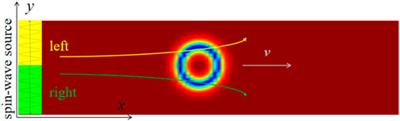 Suppression of Skyrmion Hall Motion in Antiferromagnets Driven by Circularly Polarized Spin Waves